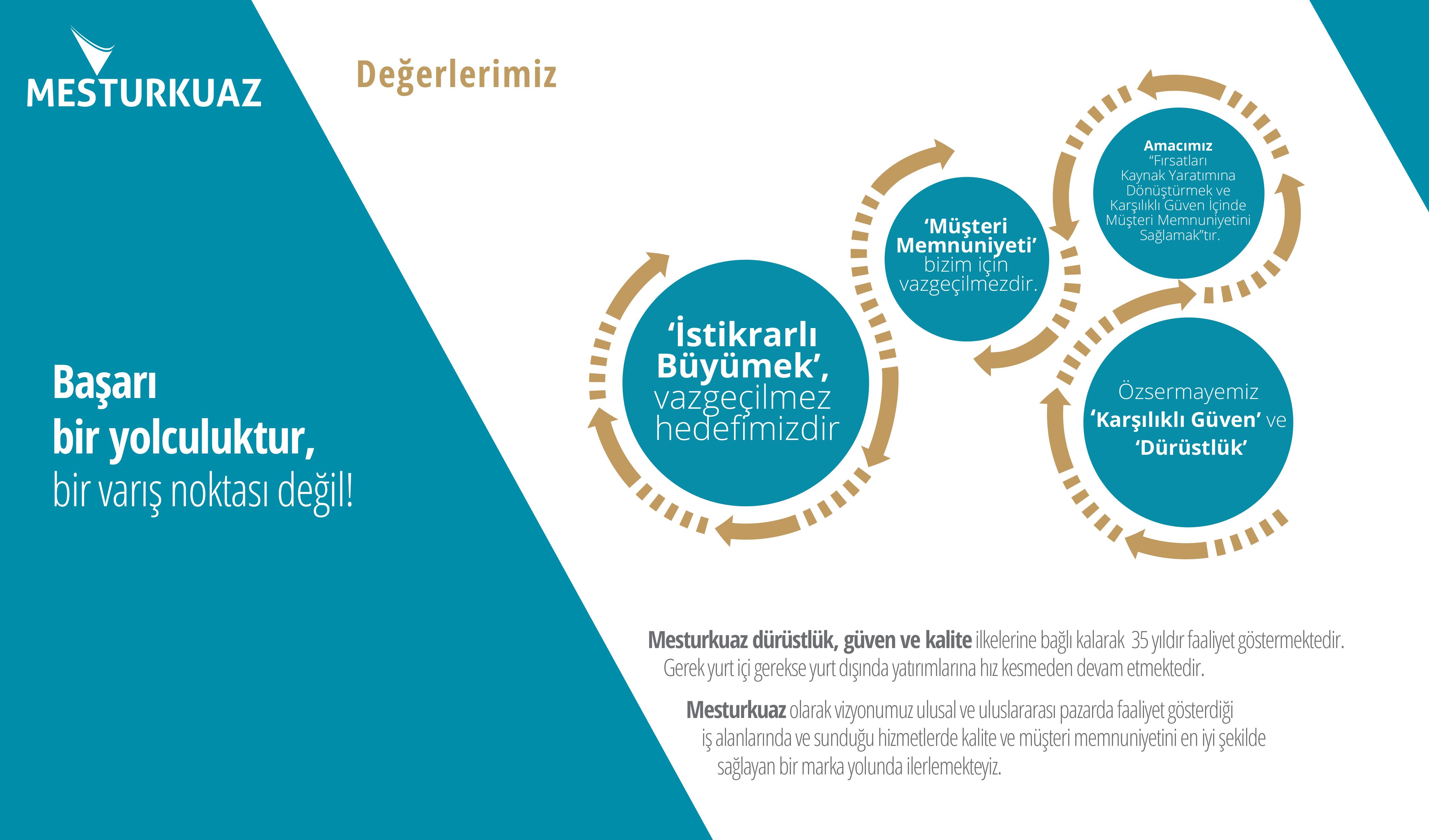 DEĞERLER