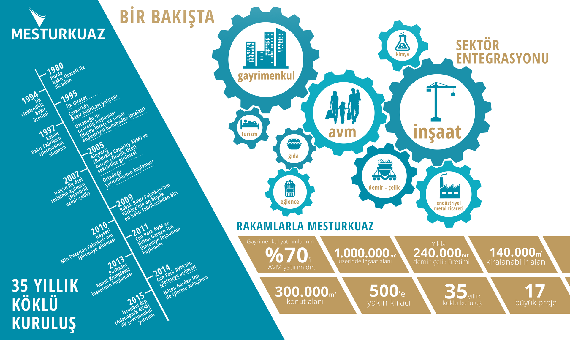 BİR BAKIŞTA